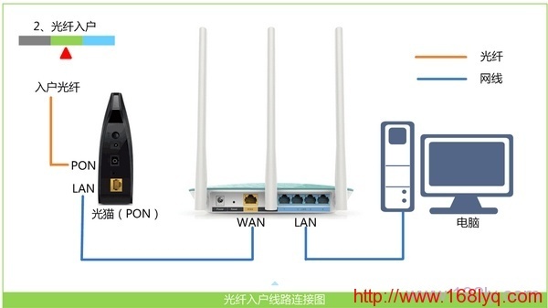 华为192.168.3.1登录页面打不开怎么办？