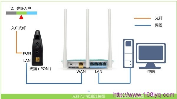 迅捷(FAST)路由器192.168.1.1打不开的解决办法