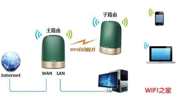 全家通智享路由X32怎么设置上网