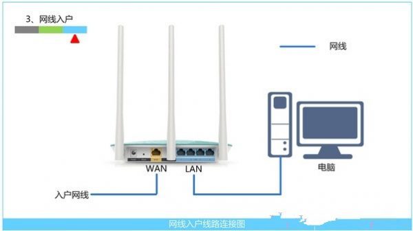 光纤宽带路由器设置教程