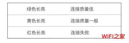 腾达(Tenda) Nova MW5怎么设置