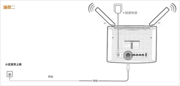 tendawifi.com无线路由器设置教程