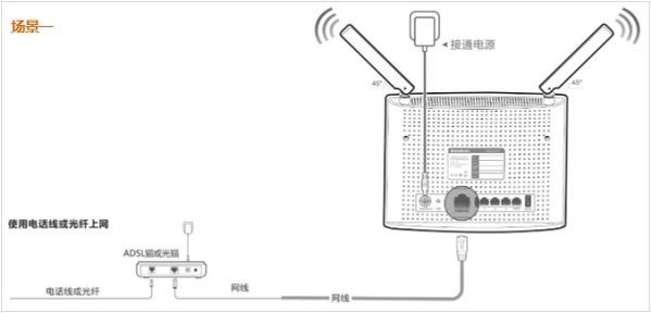 tendawifi.com无线路由器设置教程