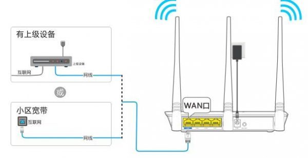 家里没电脑怎么装wifi