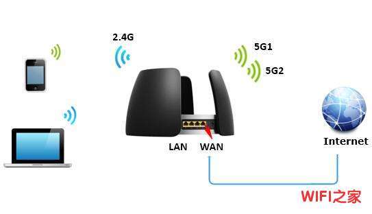 TL-link WTR9300无线路由器设置方法