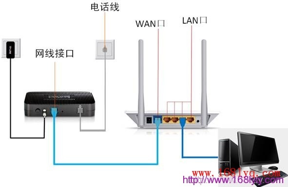 melogin.cn打不开的解决办法