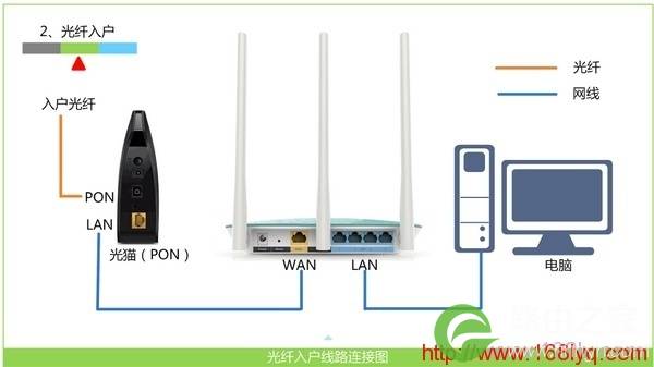 192.168.8.1手机登陆设置教程