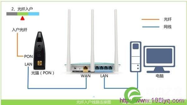 腾达tendawifi.com打不开解决方法