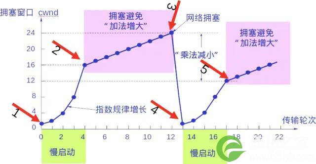 关于TCPIP，必知必会的十个问题