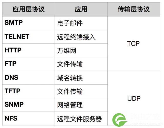 关于TCPIP，必知必会的十个问题