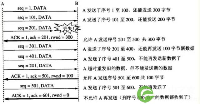 关于TCPIP，必知必会的十个问题