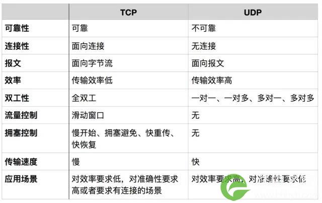 关于TCPIP，必知必会的十个问题