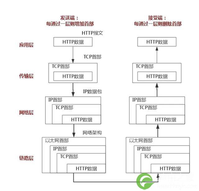 关于TCPIP，必知必会的十个问题