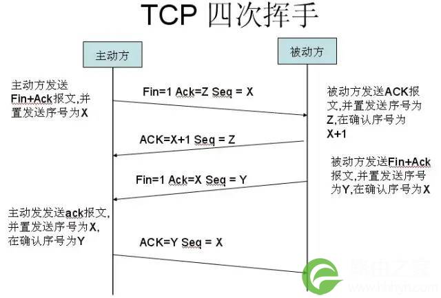 关于TCPIP，必知必会的十个问题