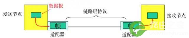 关于TCPIP，必知必会的十个问题