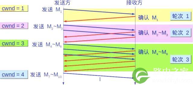 关于TCPIP，必知必会的十个问题