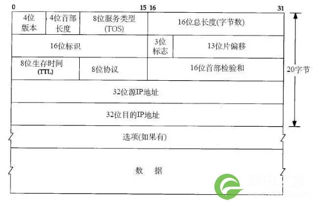 关于TCPIP，必知必会的十个问题