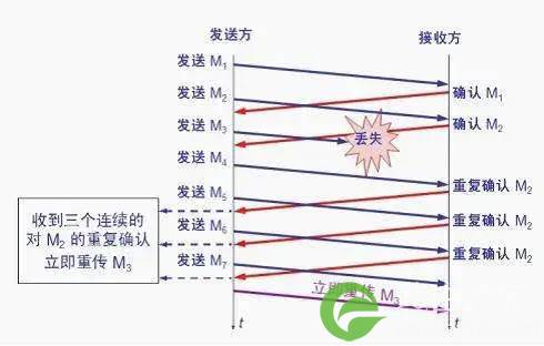 关于TCPIP，必知必会的十个问题