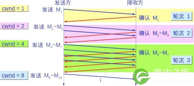 关于TCPIP，必知必会的十个问题