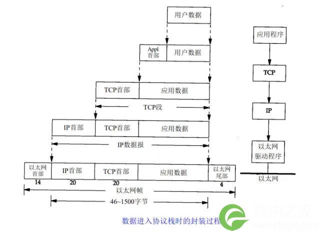 关于TCPIP，必知必会的十个问题