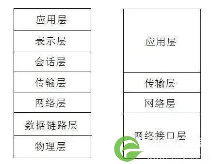 关于TCPIP，必知必会的十个问题