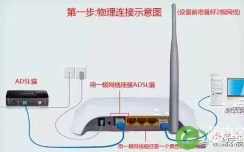 路由器设置专业指导，零基础教学