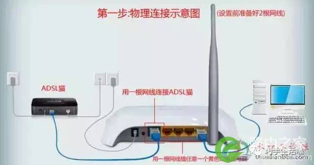 路由器设置专业指导，零基础教学