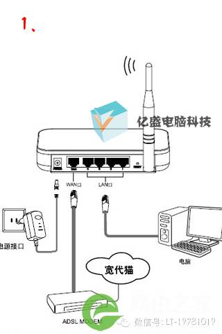 最新版路由设置图解很实用请各位朋友收藏