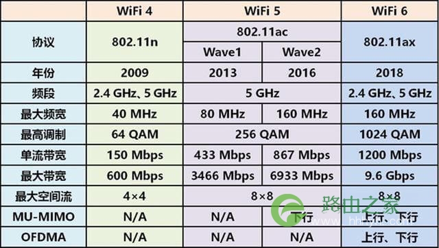 你的设备不支持WiFi6？WiFi5设备兼容方法送上