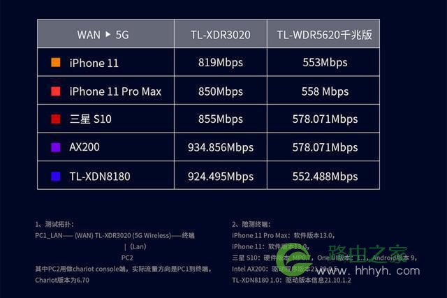 TP-Link TL-XDR3020 400块钱的WIFI6路由器 让你网速飞起来