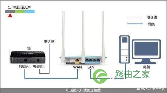 两个TP-LINK路由器设置怎样进行无线桥接