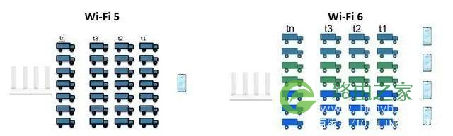 路由器AC跟AX有什么区别？