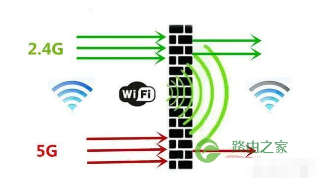 双频路由器2.4G和5.0G哪个好？