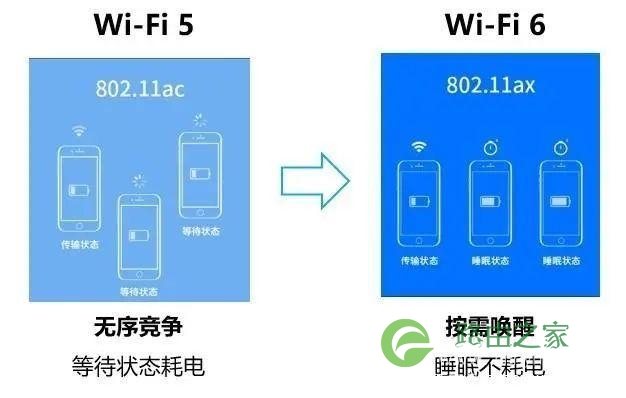 路由器AC跟AX有什么区别？